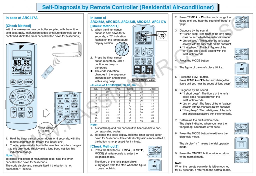 Daikin Aircon Error Codes Guide To