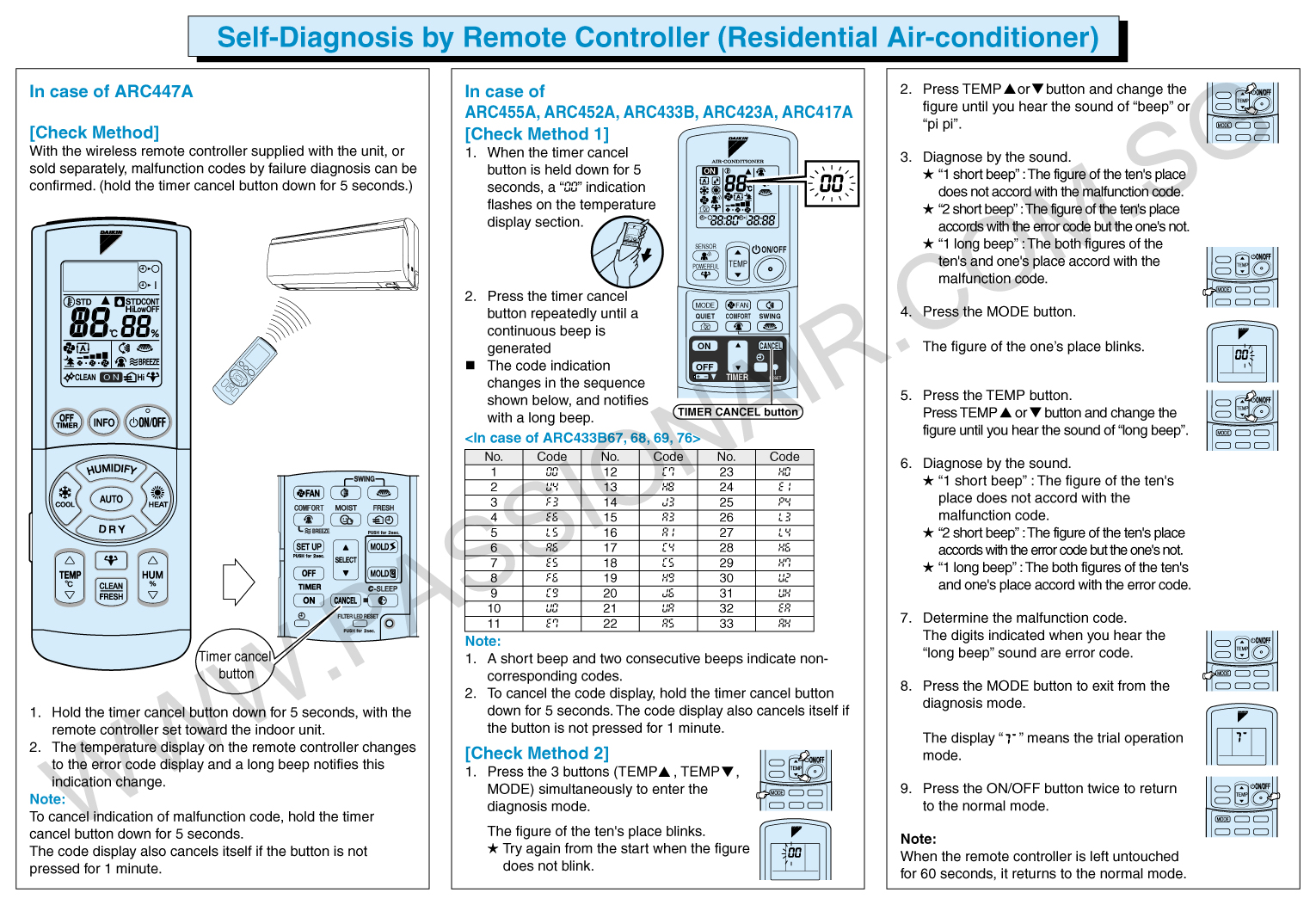 Daikin Aircon Error Codes Guide to Self Diagnosis by Remote Controller PassionAir