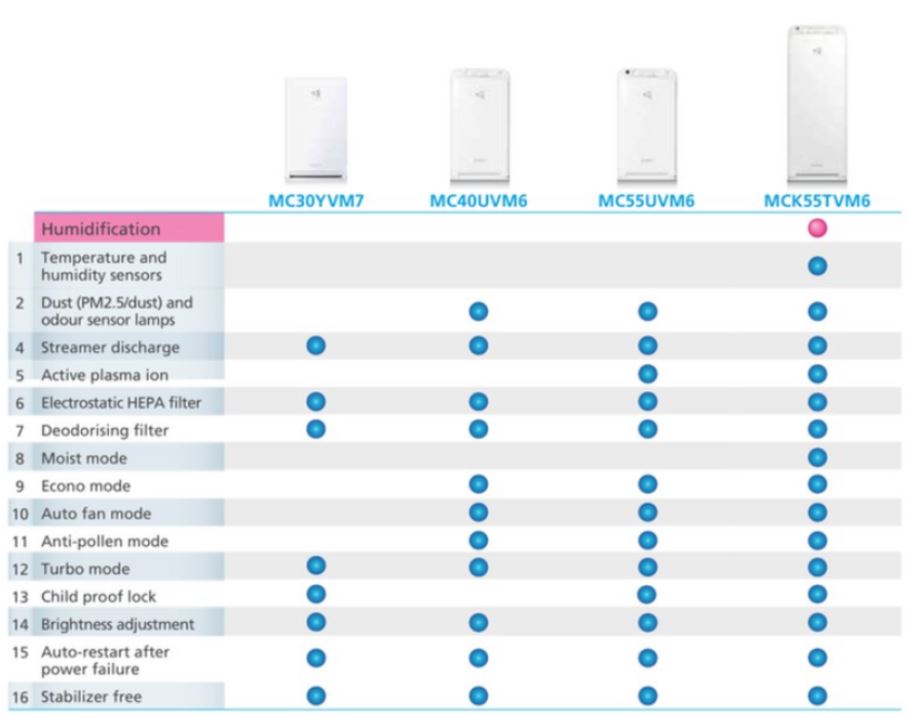 What is R32 Refrigerant? - PassionAir